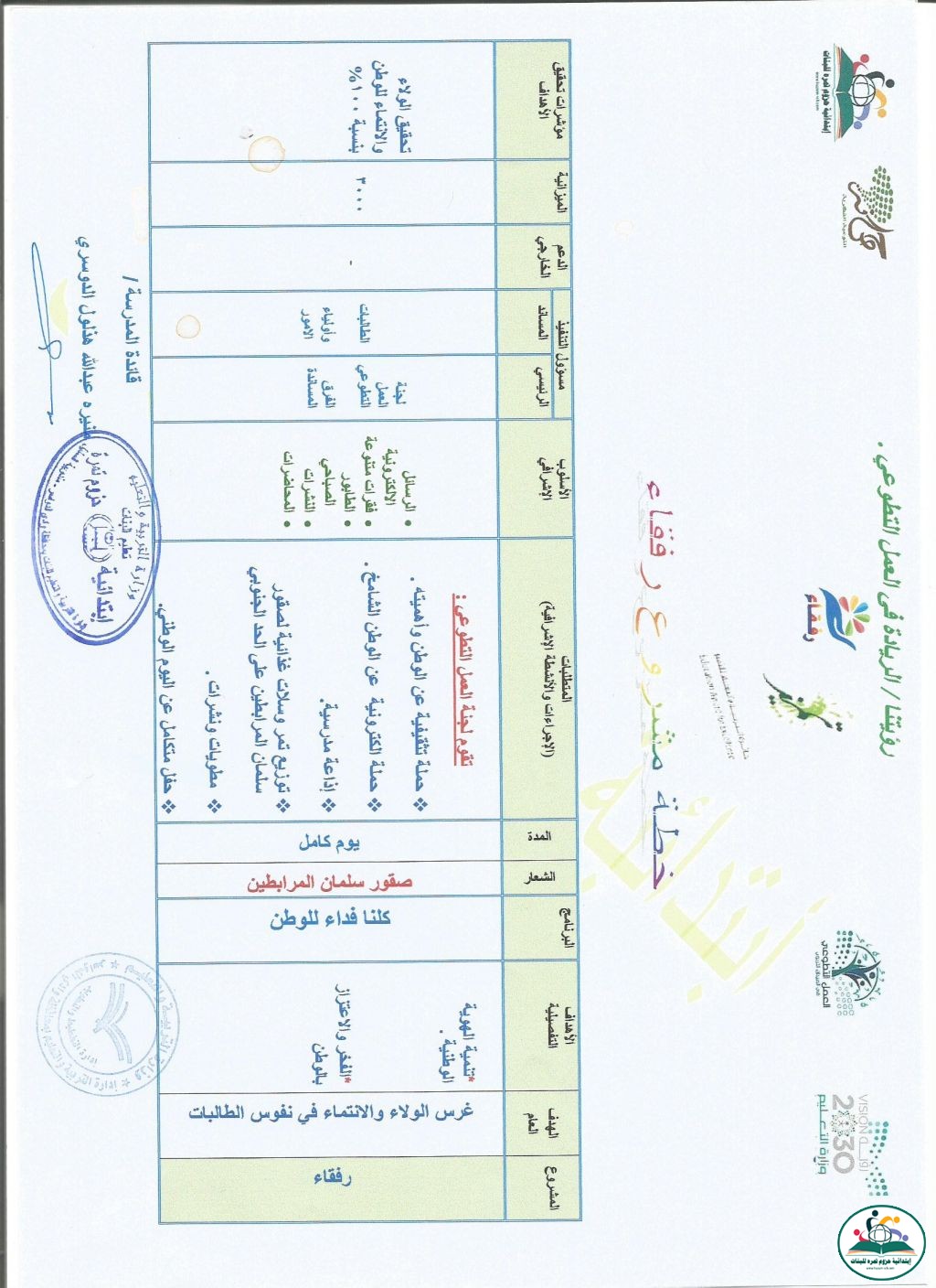 خطة مشروع برنامج رفقاء التطوعي